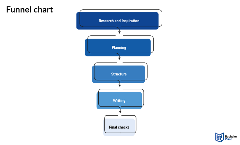 diagrams-Funnel -chart