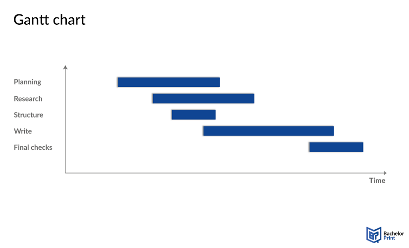 diagrams-Gantt-chart