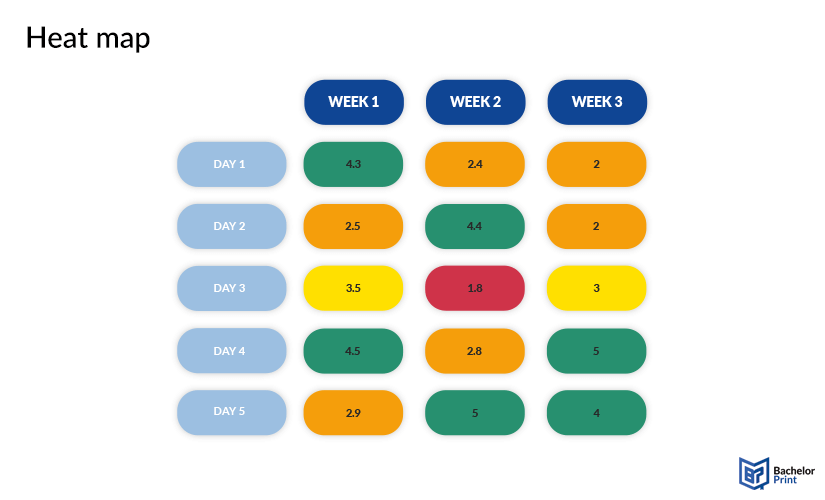 diagrams-Heat-map