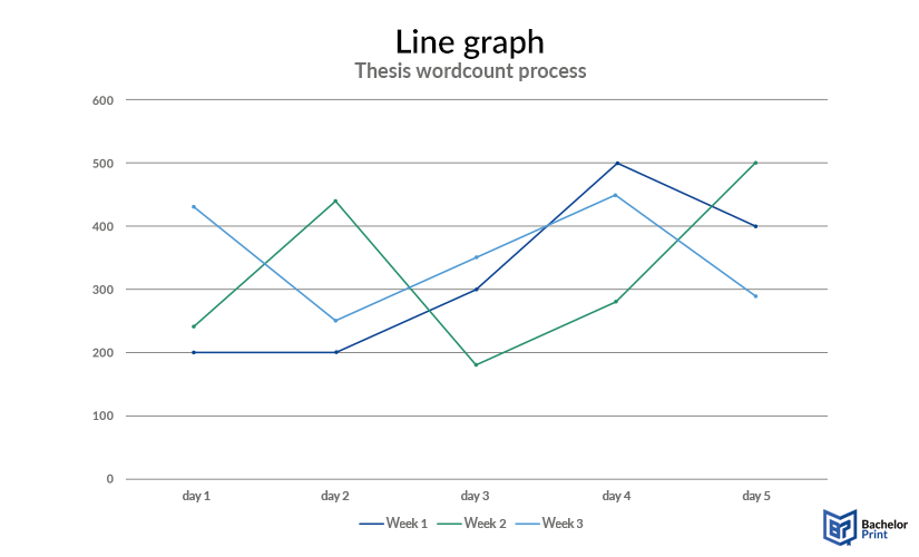 diagrams-Line-graph