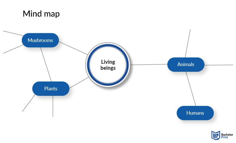 diagrams-Mind-map