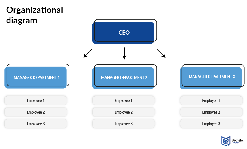 diagrams-Organizational-diagram