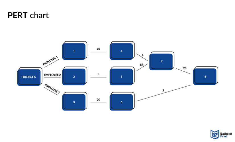 diagrams-PERT-chart