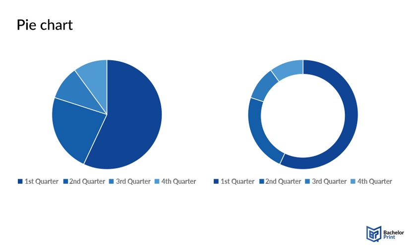 diagrams-Pie-chart