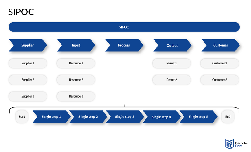 diagrams-SIPOC