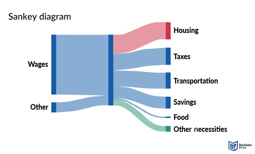 diagrams-Sankey-diagram