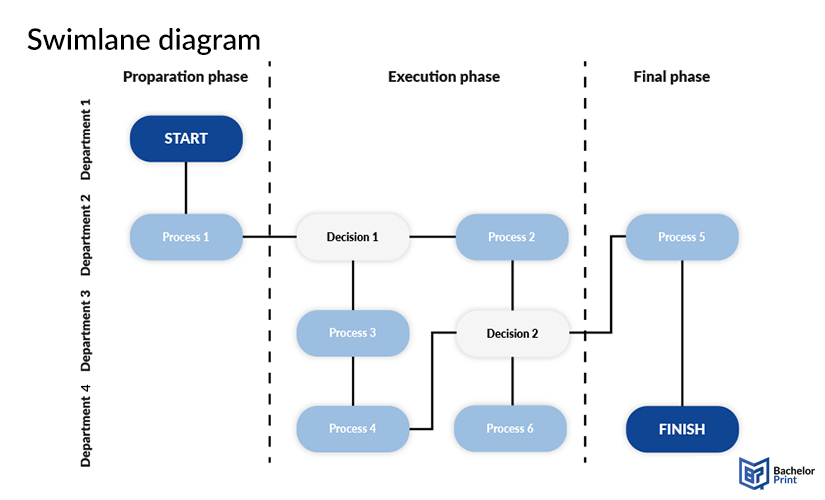 diagrams-Swimlane-diagram