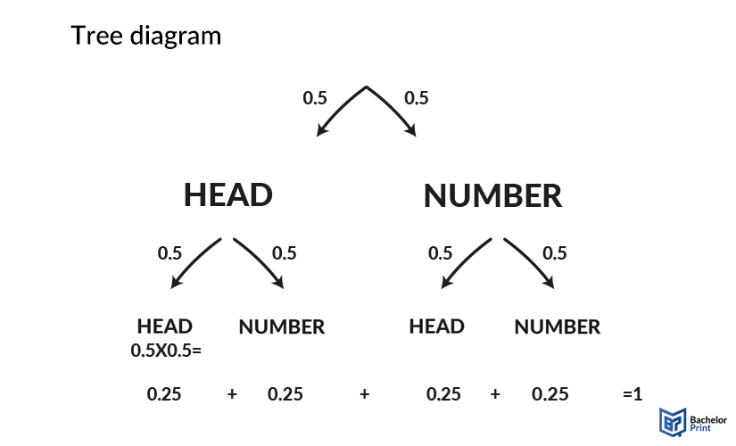 diagrams-Tree-diagram