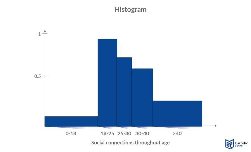 diagrams-histogram