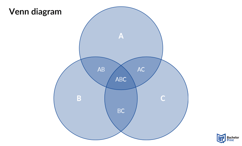 diagrams-venn-diagram-example