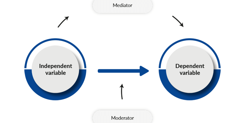 mediator-vs-moderator