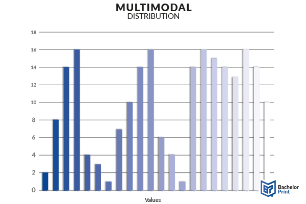 Mode-Multimodal-Distribution