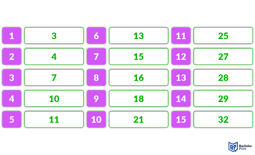 Quantiles-example-table