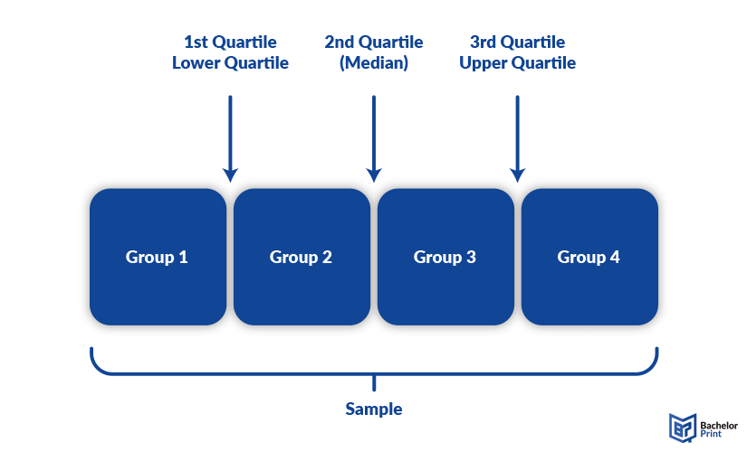 Quantiles-example