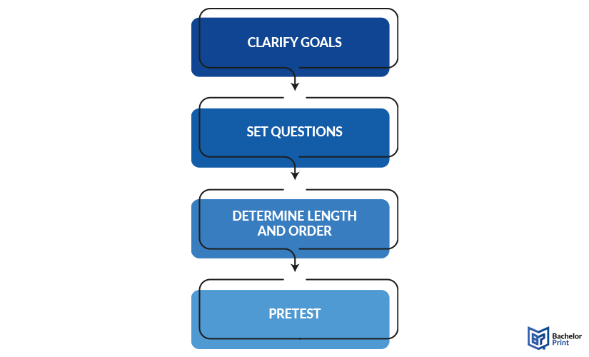 Questionnaire-4-steps