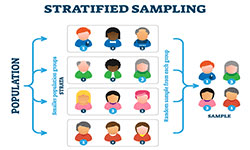 Stratified-sampling-01